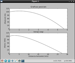 Gráfica caída libre - matplotlib 