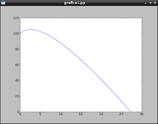 Gráfica lanzamiento de proyectil - matplotlib 